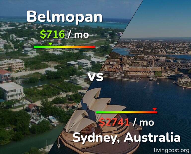 Cost of living in Belmopan vs Sydney infographic