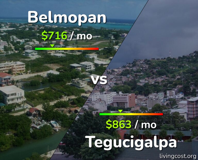 Cost of living in Belmopan vs Tegucigalpa infographic