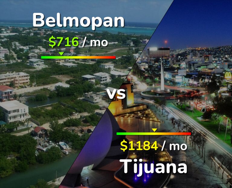 Cost of living in Belmopan vs Tijuana infographic