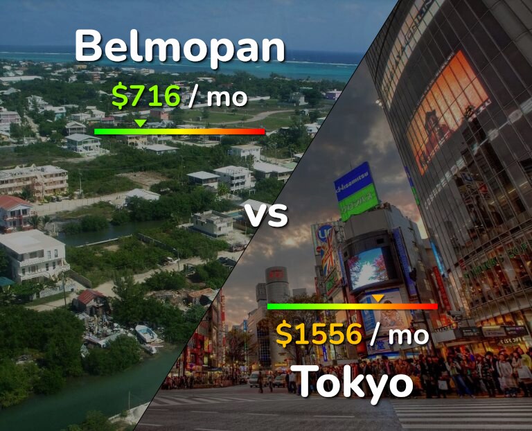 Cost of living in Belmopan vs Tokyo infographic