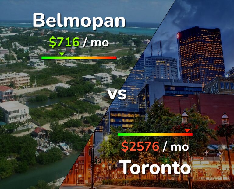 Cost of living in Belmopan vs Toronto infographic
