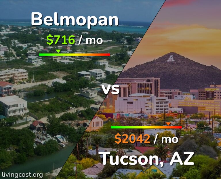 Cost of living in Belmopan vs Tucson infographic