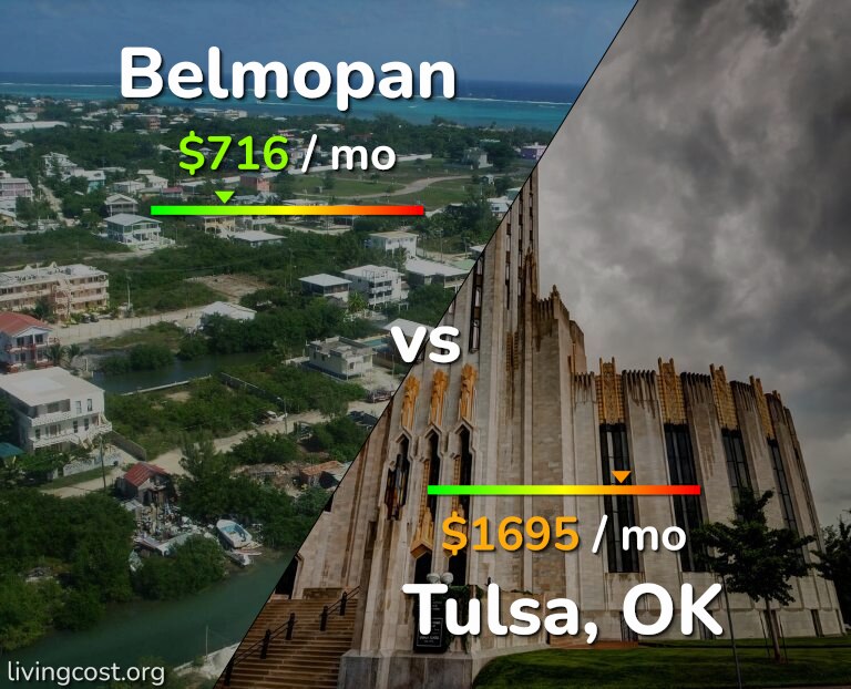 Cost of living in Belmopan vs Tulsa infographic
