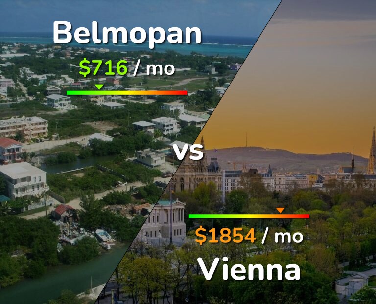 Cost of living in Belmopan vs Vienna infographic