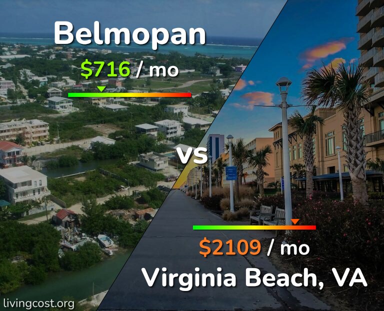 Cost of living in Belmopan vs Virginia Beach infographic