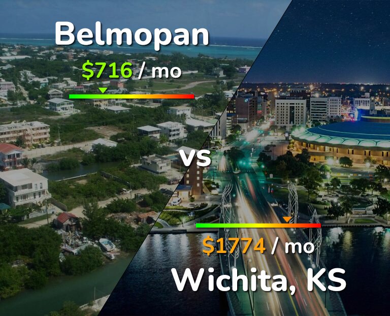 Cost of living in Belmopan vs Wichita infographic