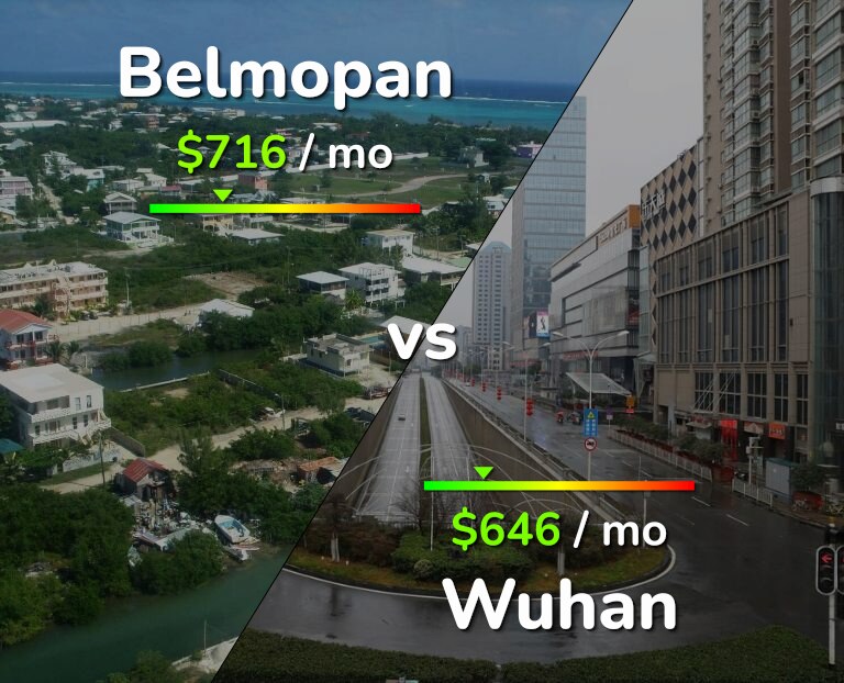 Cost of living in Belmopan vs Wuhan infographic