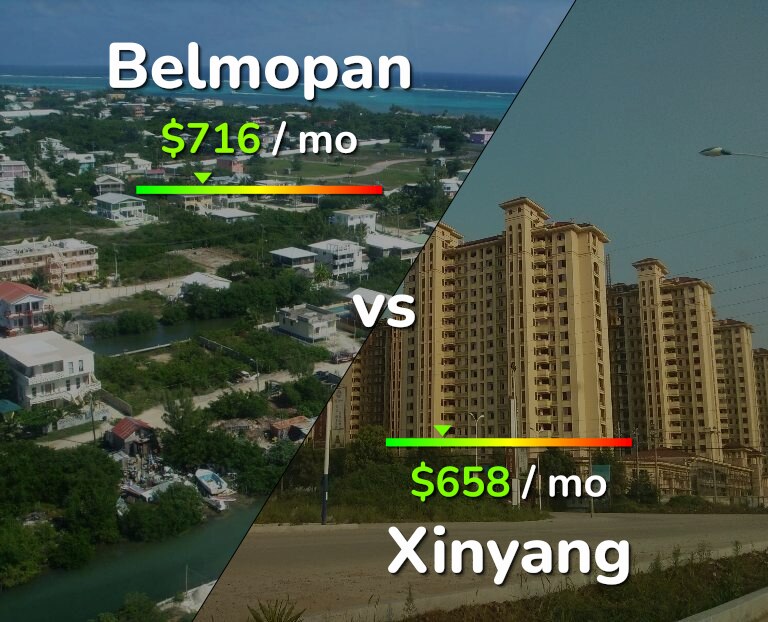 Cost of living in Belmopan vs Xinyang infographic