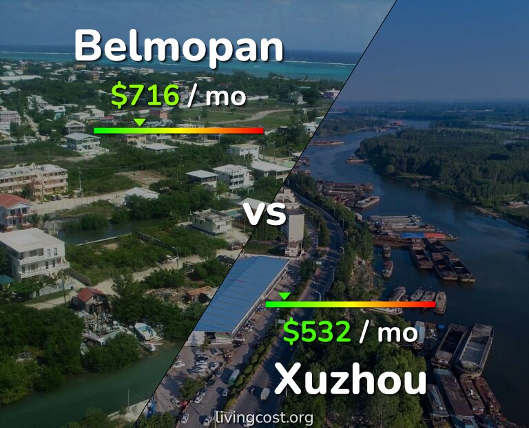 Cost of living in Belmopan vs Xuzhou infographic