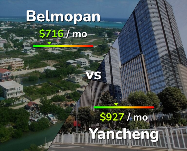 Cost of living in Belmopan vs Yancheng infographic