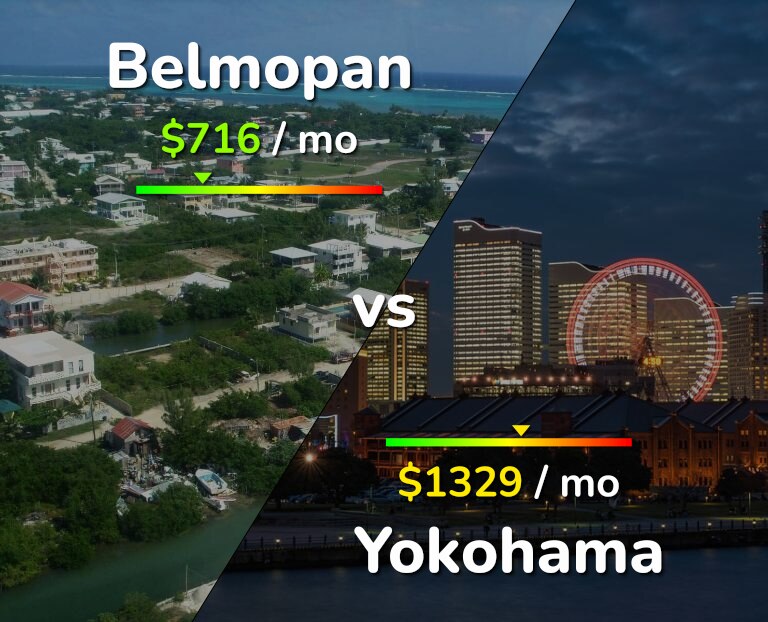 Cost of living in Belmopan vs Yokohama infographic