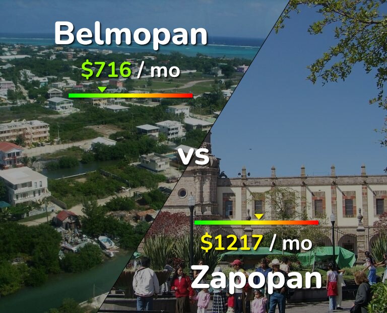 Cost of living in Belmopan vs Zapopan infographic