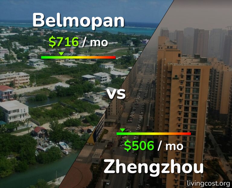 Cost of living in Belmopan vs Zhengzhou infographic