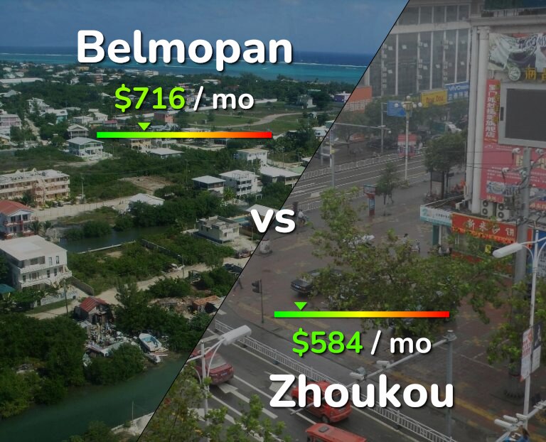 Cost of living in Belmopan vs Zhoukou infographic
