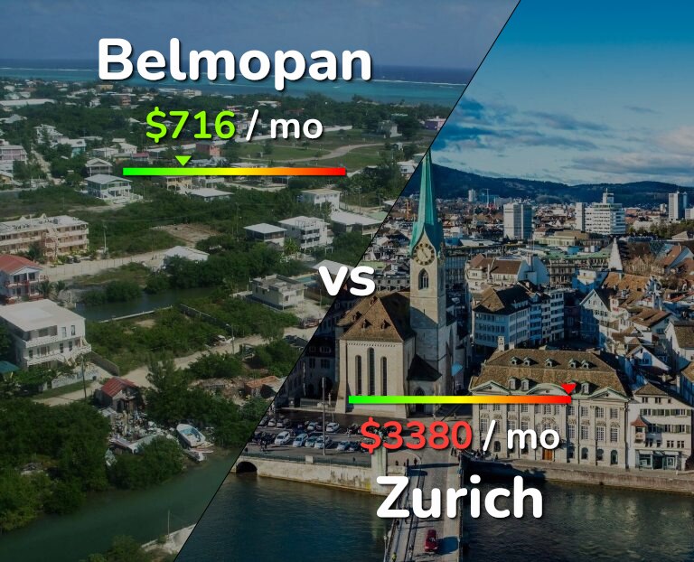 Cost of living in Belmopan vs Zurich infographic