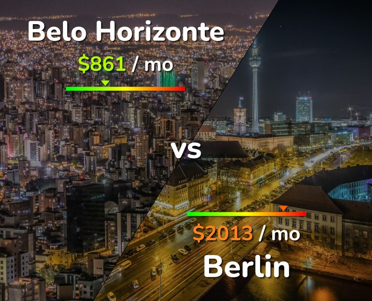 Cost of living in Belo Horizonte vs Berlin infographic