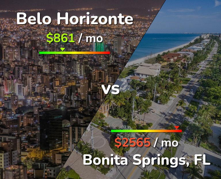 Cost of living in Belo Horizonte vs Bonita Springs infographic