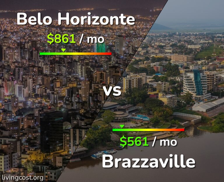 Cost of living in Belo Horizonte vs Brazzaville infographic
