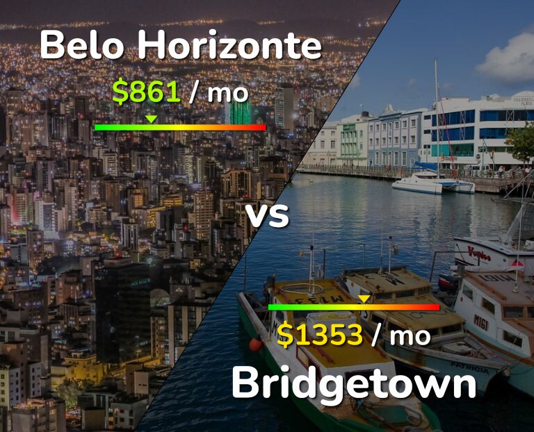 Cost of living in Belo Horizonte vs Bridgetown infographic
