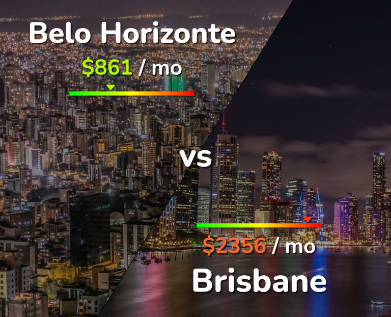 Cost of living in Belo Horizonte vs Brisbane infographic
