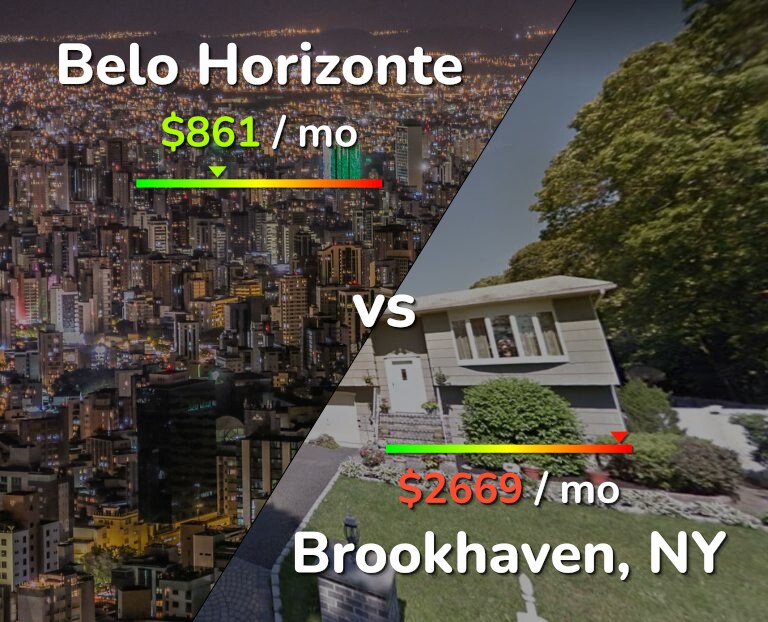 Cost of living in Belo Horizonte vs Brookhaven infographic