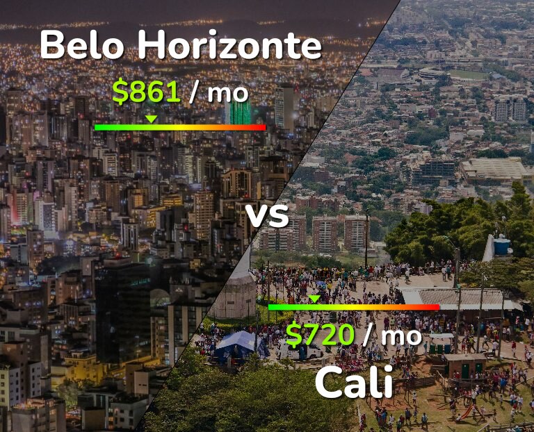 Cost of living in Belo Horizonte vs Cali infographic