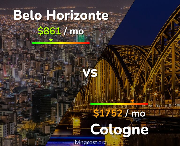 Cost of living in Belo Horizonte vs Cologne infographic