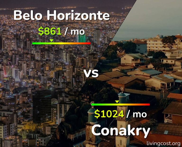 Cost of living in Belo Horizonte vs Conakry infographic