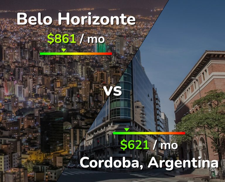 Cost of living in Belo Horizonte vs Cordoba infographic