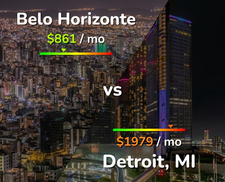 Cost of living in Belo Horizonte vs Detroit infographic