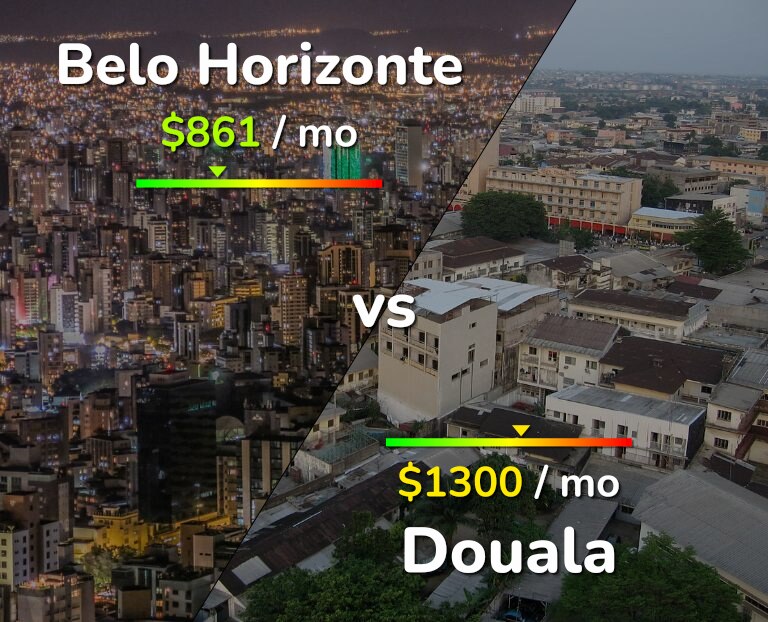 Cost of living in Belo Horizonte vs Douala infographic
