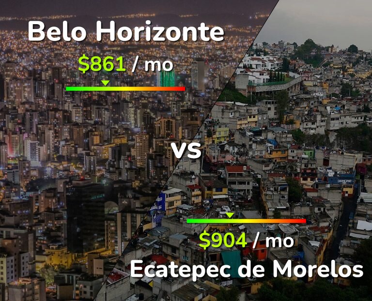 Cost of living in Belo Horizonte vs Ecatepec de Morelos infographic