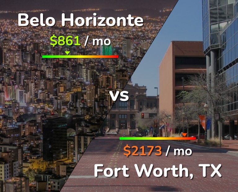 Cost of living in Belo Horizonte vs Fort Worth infographic