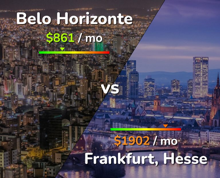 Cost of living in Belo Horizonte vs Frankfurt infographic
