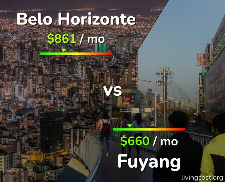 Cost of living in Belo Horizonte vs Fuyang infographic