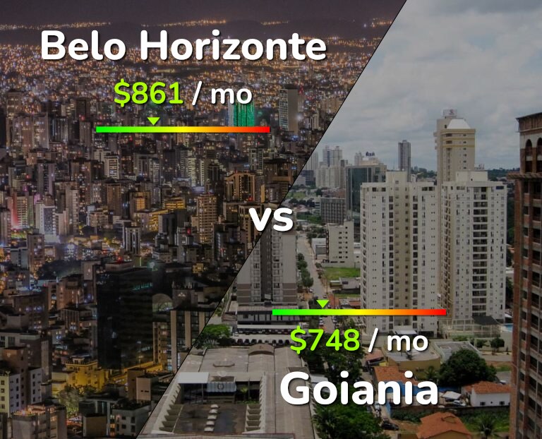 Cost of living in Belo Horizonte vs Goiania infographic