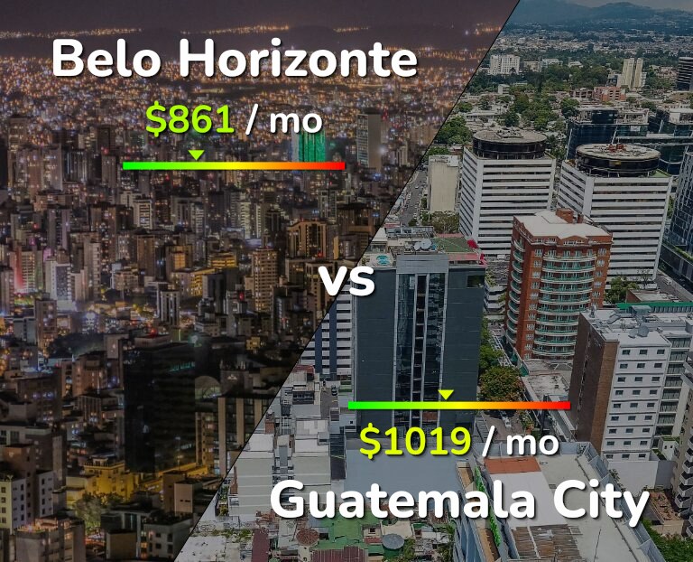 Cost of living in Belo Horizonte vs Guatemala City infographic