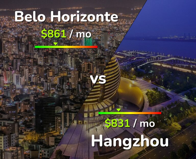 Cost of living in Belo Horizonte vs Hangzhou infographic