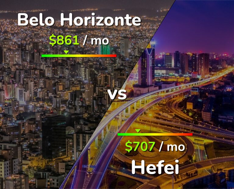 Cost of living in Belo Horizonte vs Hefei infographic