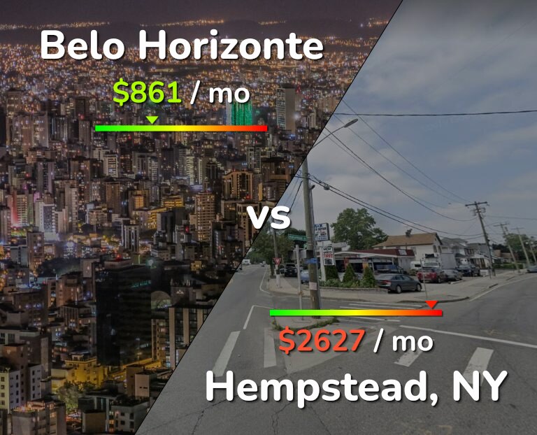 Cost of living in Belo Horizonte vs Hempstead infographic