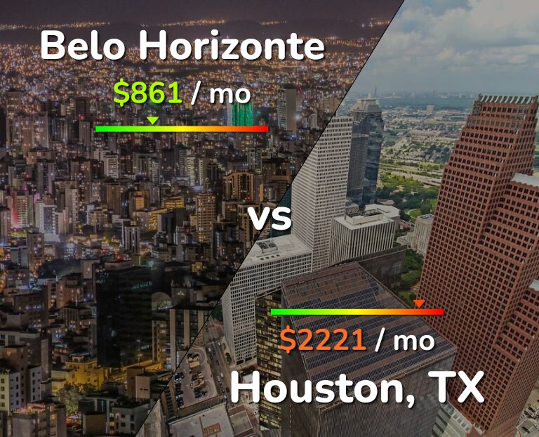 Cost of living in Belo Horizonte vs Houston infographic