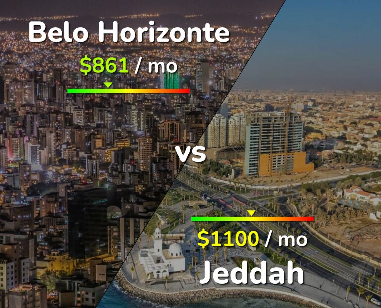 Cost of living in Belo Horizonte vs Jeddah infographic