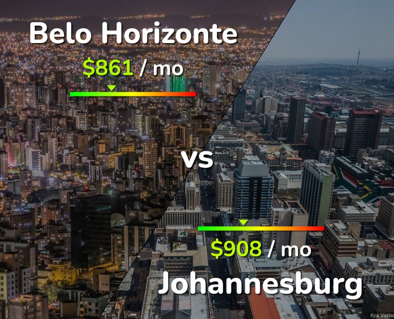 Cost of living in Belo Horizonte vs Johannesburg infographic