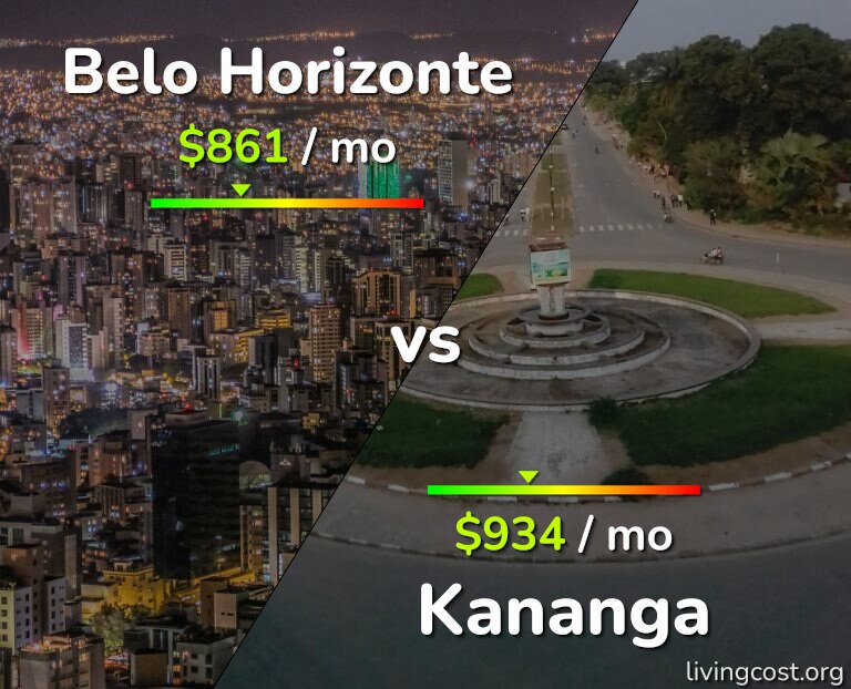 Cost of living in Belo Horizonte vs Kananga infographic