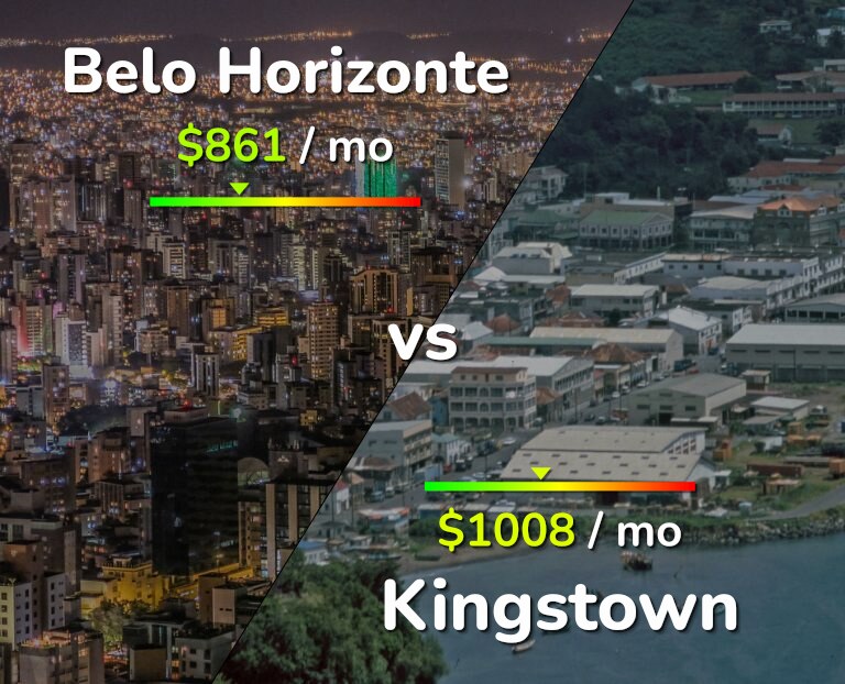 Cost of living in Belo Horizonte vs Kingstown infographic