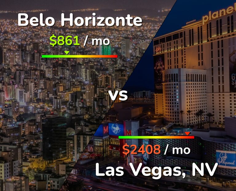 Cost of living in Belo Horizonte vs Las Vegas infographic