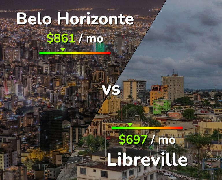 Cost of living in Belo Horizonte vs Libreville infographic