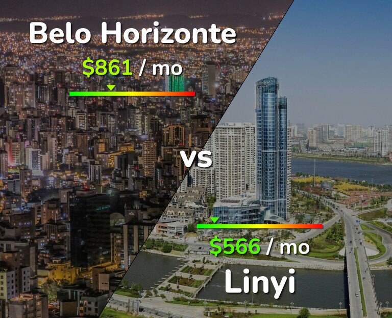 Cost of living in Belo Horizonte vs Linyi infographic