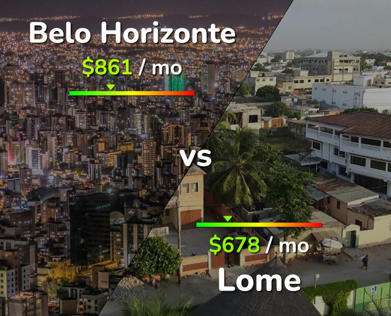 Cost of living in Belo Horizonte vs Lome infographic