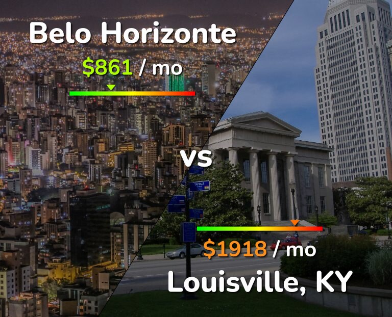 Cost of living in Belo Horizonte vs Louisville infographic